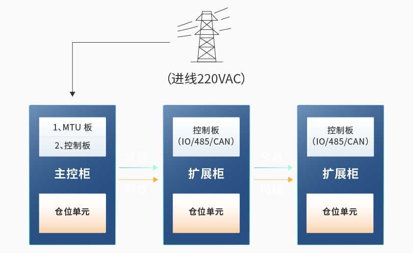 yl23455永利智能检测换电柜详情图六.jpg